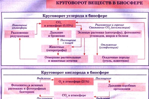 Как восстановить доступ к кракену