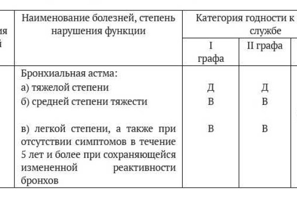 Кракен без тора
