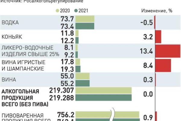 Кракен не заходит