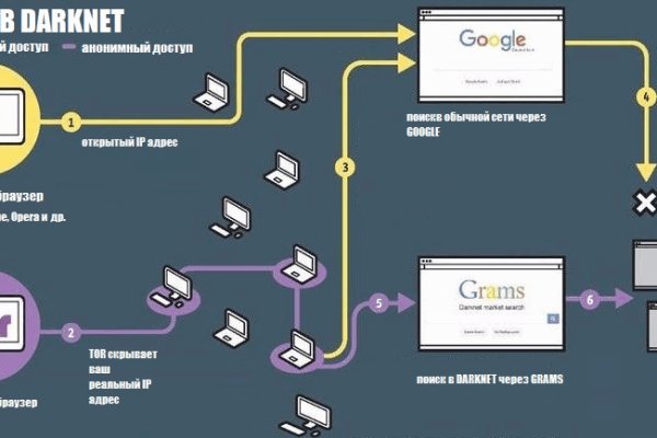 Кракен сайт kr2web in